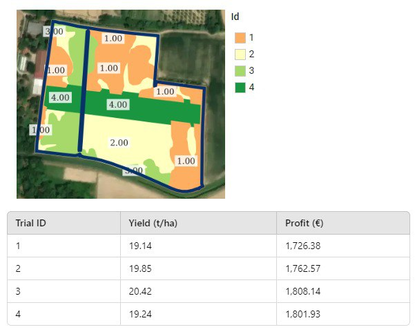 VRA and trial results